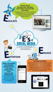 3-Es-Infograph