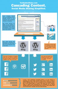 Cascade-Content-Infographic-TGR