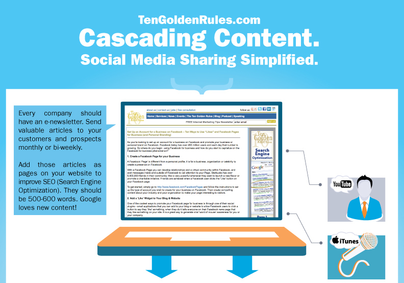 ten golden rules, cascading content